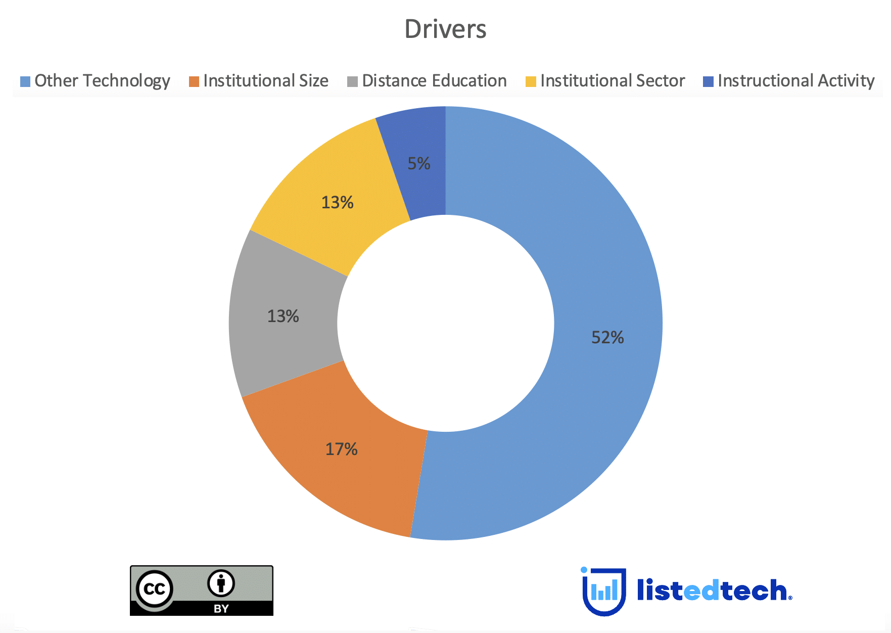 understanding-the-key-drivers-of-technology-implementations-listedtech