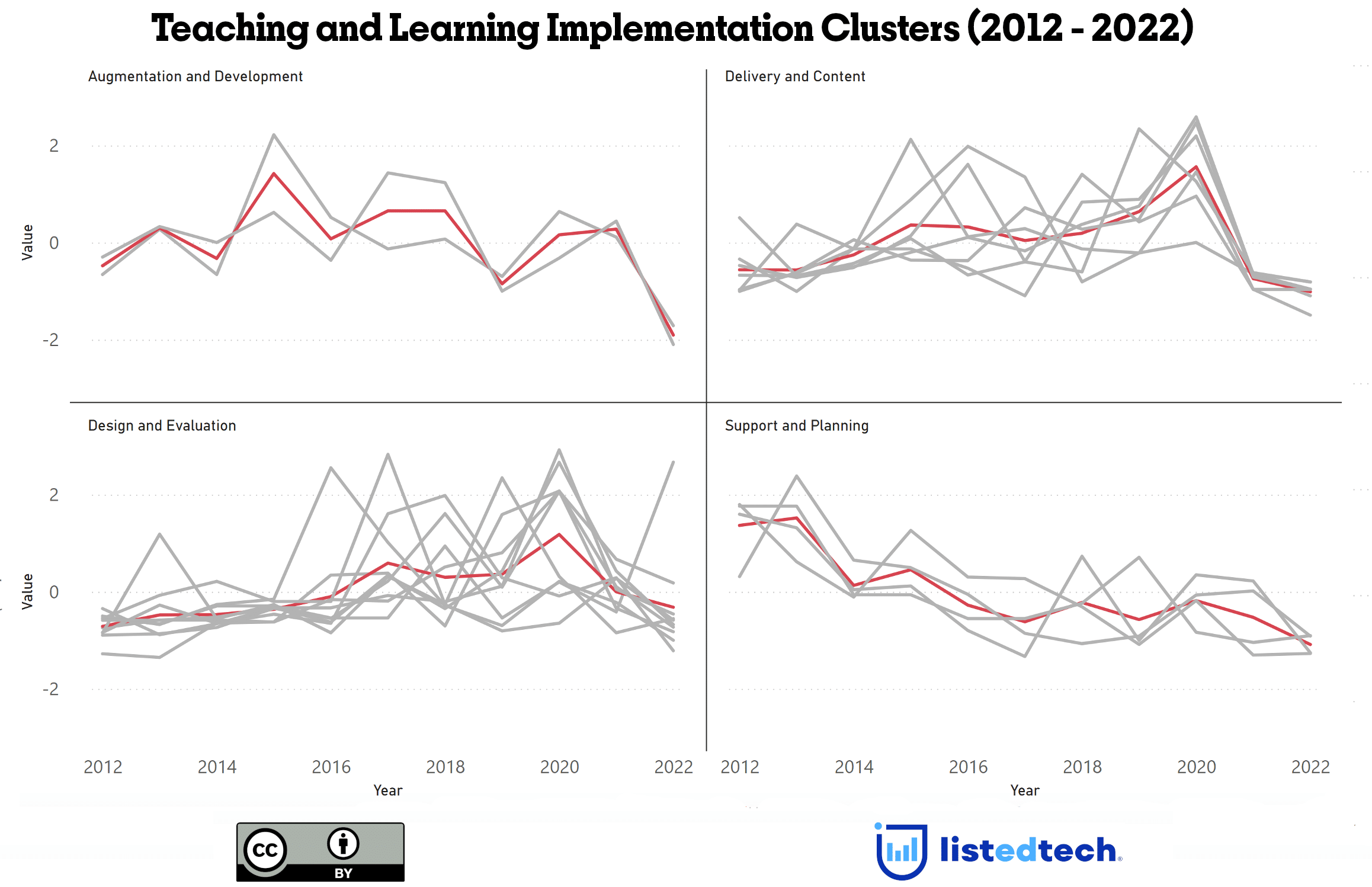 gaining-deeper-insight-into-implementation-trends-listedtech