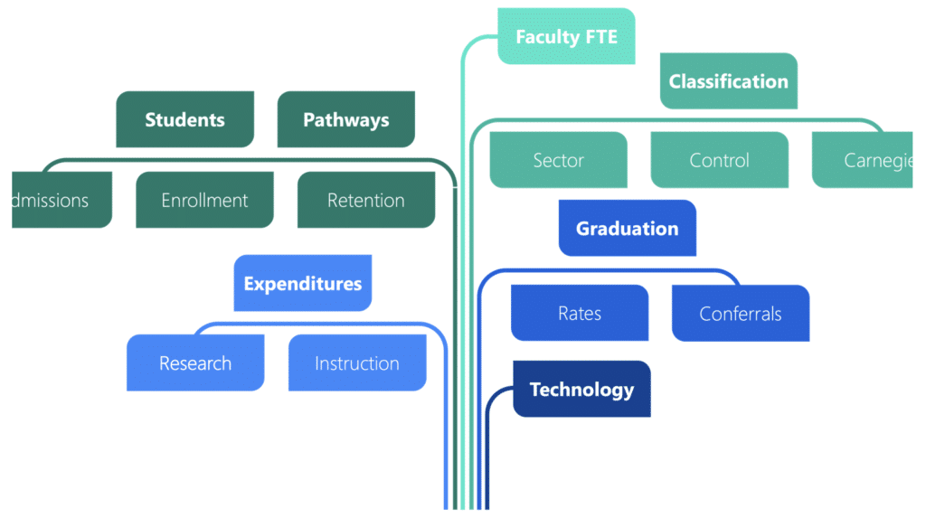 Figure 1: Customer Profiles: Inputs