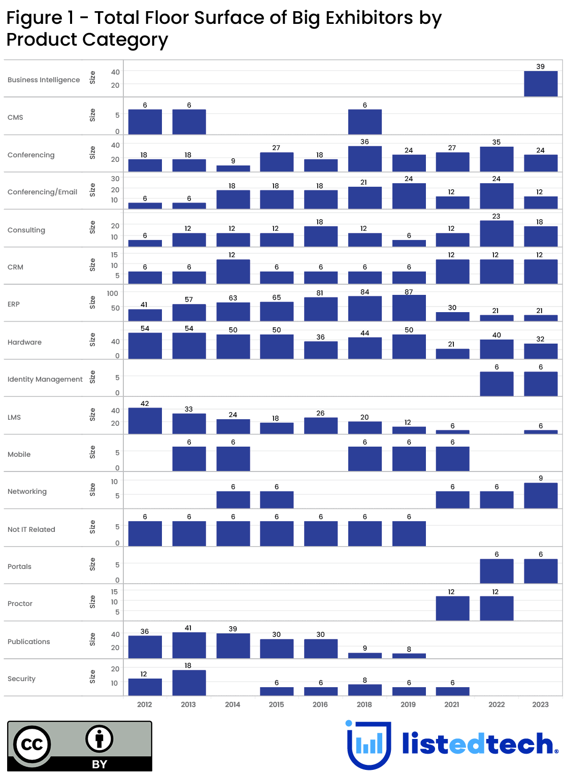 https://listedtech.com/wp-content/uploads/2023/09/2023-10-05-Educause-Total-Floor.png