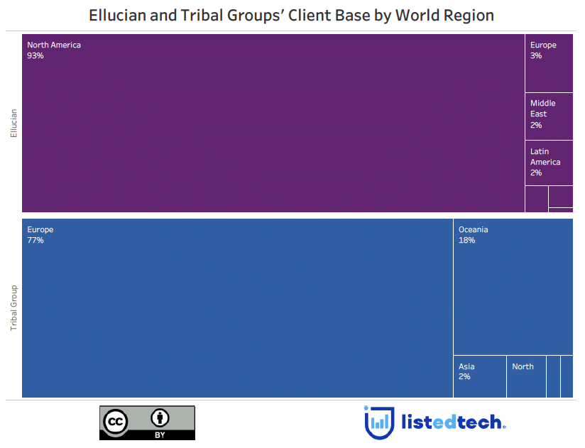 Ellucian Colleague: Introduction to Colleague Navigation, Features