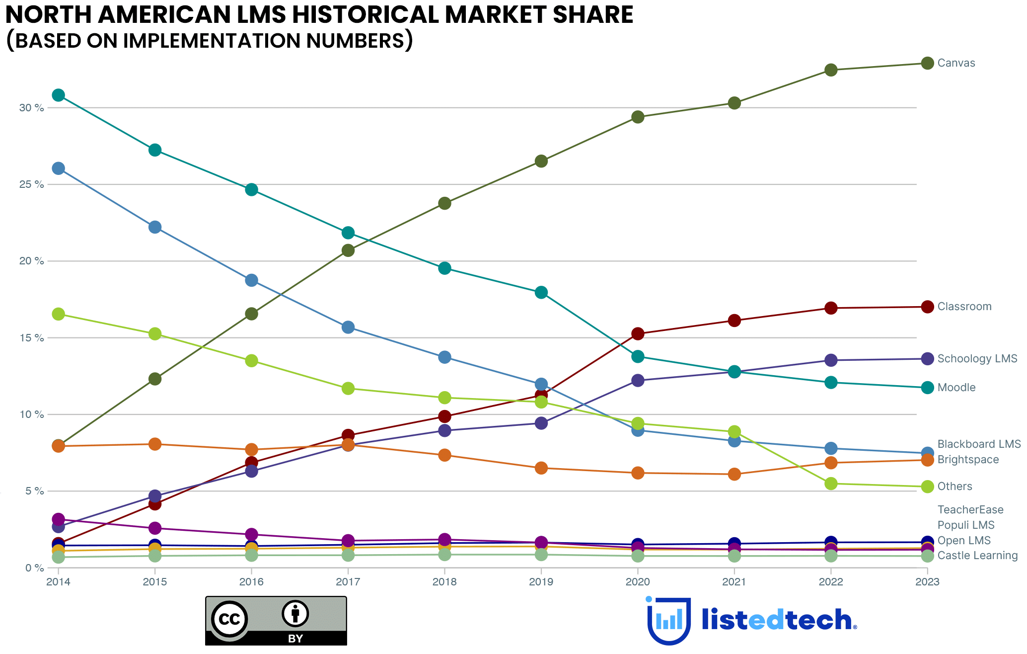 LSKD expands local portfolio amid global growth - Ragtrader