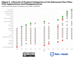 Educause 2024: Tracking the Evolution of HigherEd Tech Through ...
