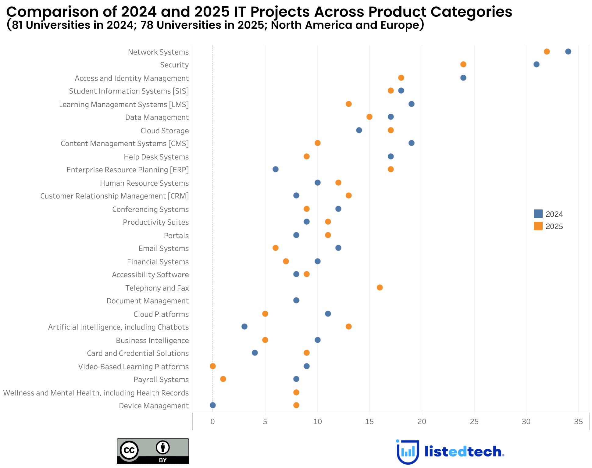 IT Priorities for HigherEd Institutions in 2025 - ListEdTech