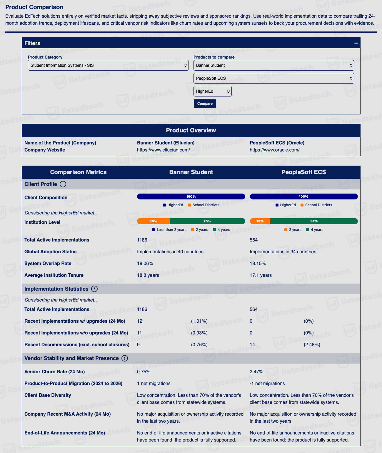 Why I Was Against Product Comparison Tools (And Why I Finally Changed My Mind)
